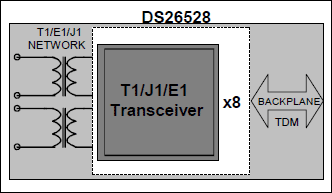 DS26528：ファンクションダイアグラム