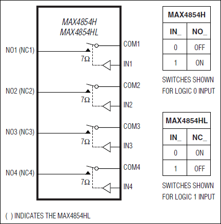 MAX4854H、MAX4854HL：ブロックダイアグラム