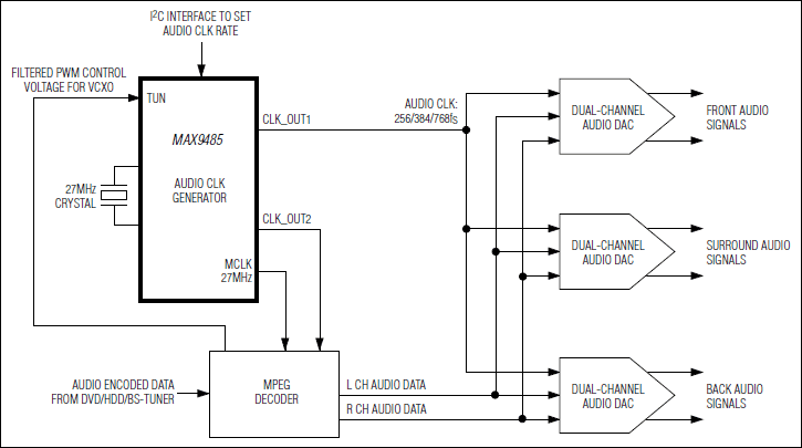 MAX9485：標準アプリケーション回路