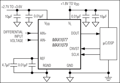 MAX1276、MAX1278：標準動作回路