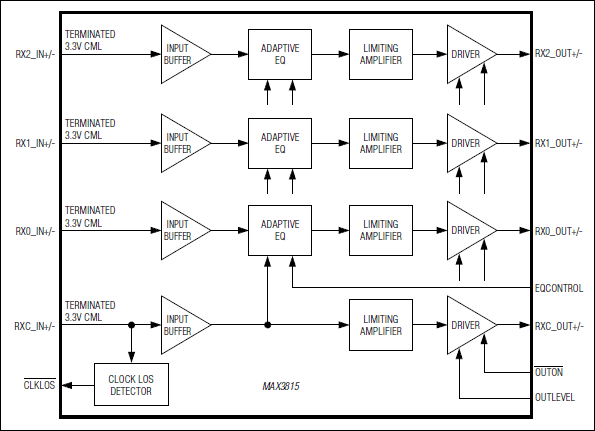 MAX3815：ファンクションダイアグラム