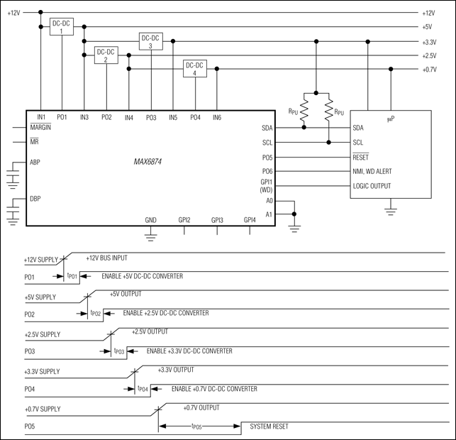 MAX6874、MAX6875：標準動作回路