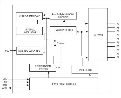 MAX6966、MAX6967：標準アプリケーション回路