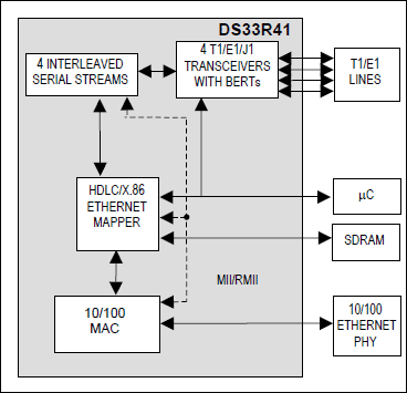 DS33R41：ファンクションダイアグラム