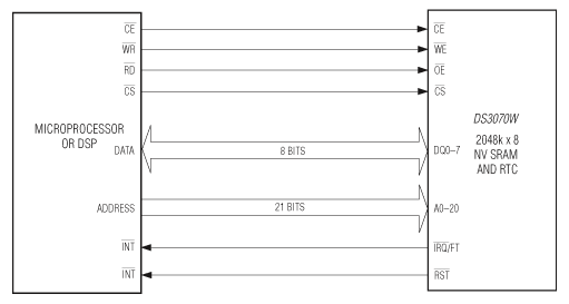 DS3070W：標準動作回路