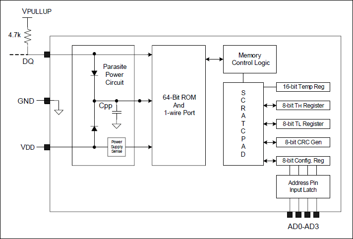 DS1825：ブロックダイアグラム