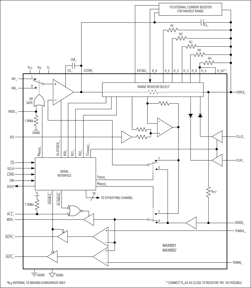 MAX9951、MAX9952：ファンクションダイアグラム