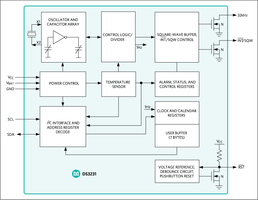 DS3231：ブロックダイアグラム