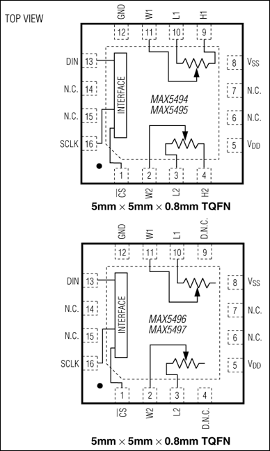 MAX5494、MAX5495、MAX5496、MAX5497、MAX5498、MAX5499：ピン配置