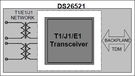 DS26521：ファンクションダイアグラム