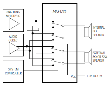 MAX4735：標準アプリケーション回路