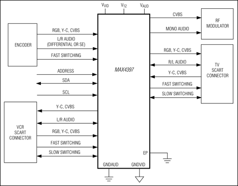 MAX4397：システムブロックダイアグラム