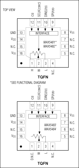 MAX5481、MAX5482、MAX5483、MAX5484：ピン配置