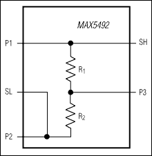 MAX5492：ブロックダイアグラム