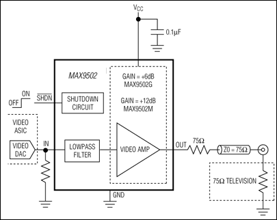 MAX9502：ピン配置