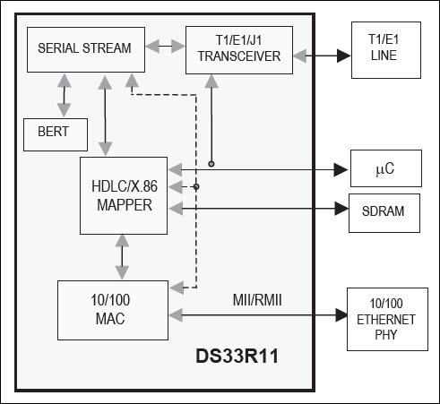 DS33R11：ファンクションダイアグラム