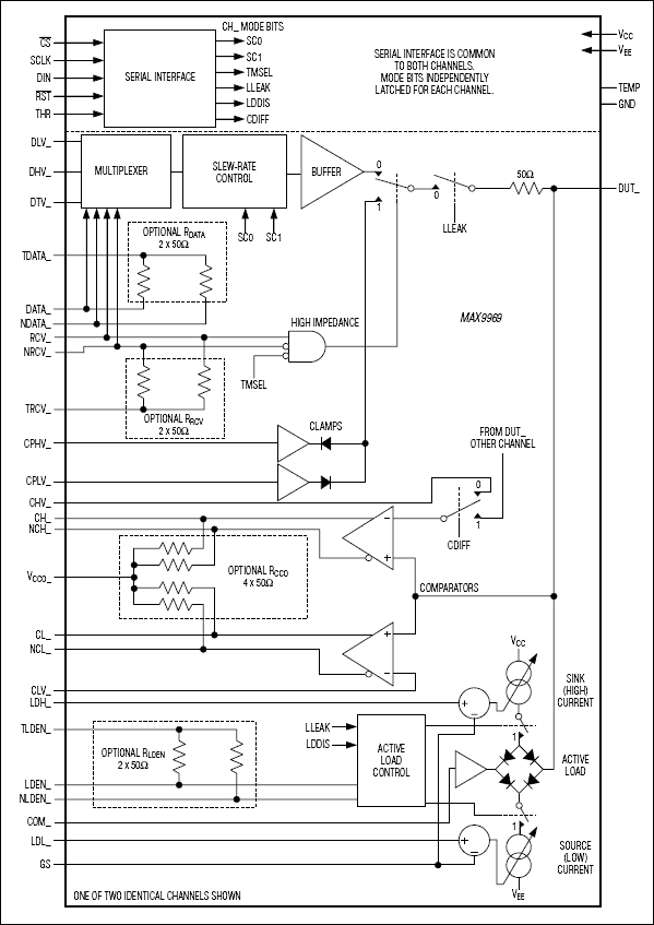 MAX9969：標準動作回路