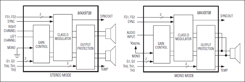 MAX9708：簡易ブロックダイアグラム