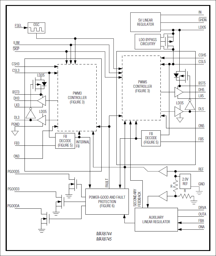 MAX8744、MAX8745：ファンクションダイアグラム