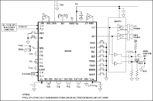 MAX5406：標準動作回路