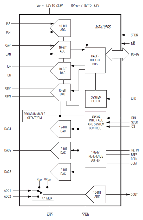 MAX19705：ファンクションダイアグラム