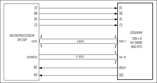 DS3045W：標準動作回路