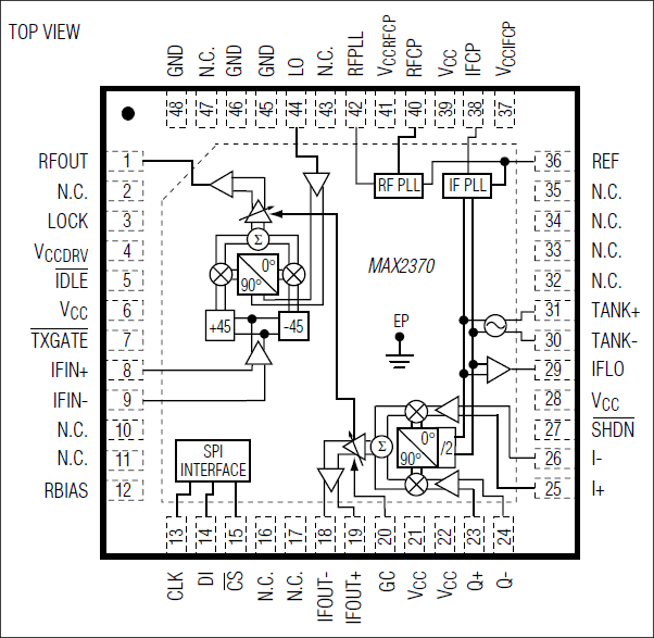 MAX2370：ピン配置/ファンクションダイアグラム