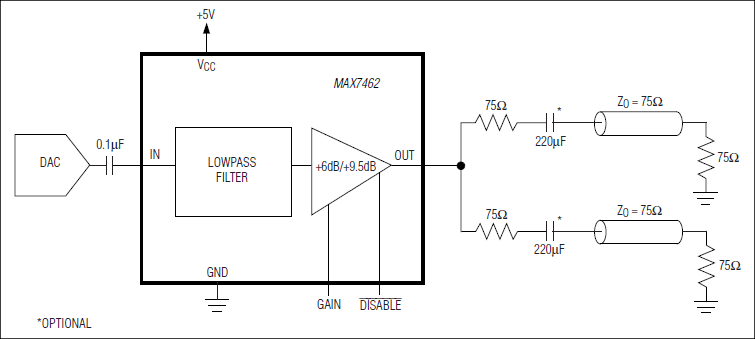 MAX7462、MAX7463：ファンクションダイアグラム