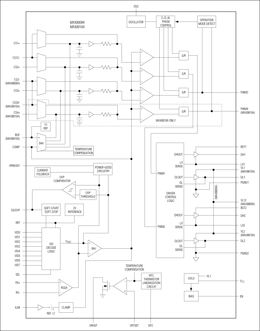 MAX8809A、MAX8810A：ブロックダイアグラム