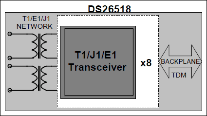 DS26518：ファンクションダイアグラム