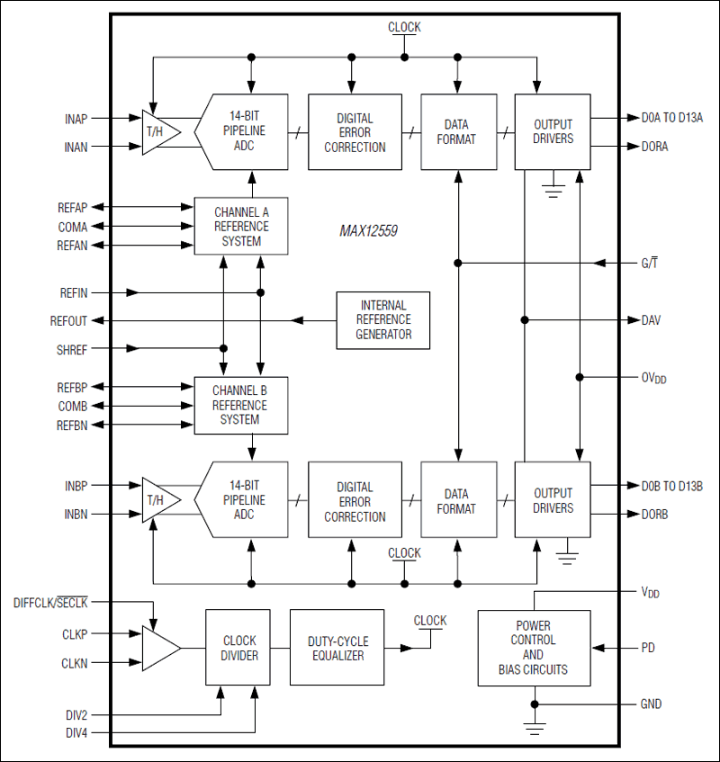 MAX12559：ファンクションダイアグラム