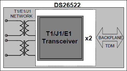 DS26522：標準動作回路