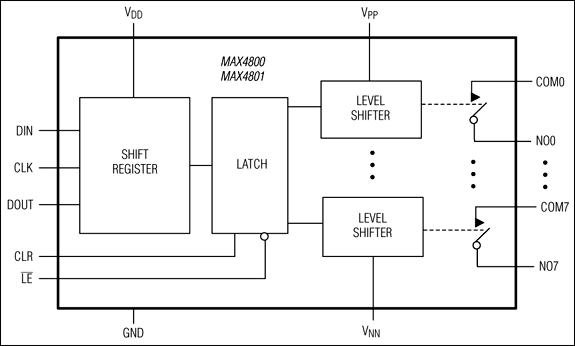 MAX4800、MAX4801、MAX4802：ファンクションダイアグラム