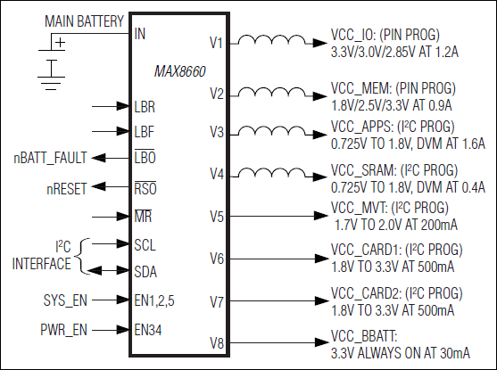 MAX8660、MAX8660A、MAX8661：簡易ファンクションダイアグラム