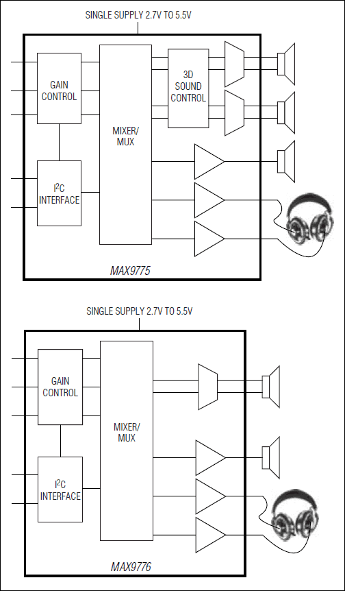 MAX9775、MAX9776：簡易ブロックダイアグラム