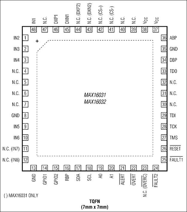 MAX16031、MAX16032：ピン配置