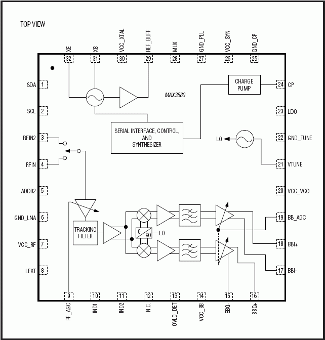 MAX3580：ファンクションダイアグラム