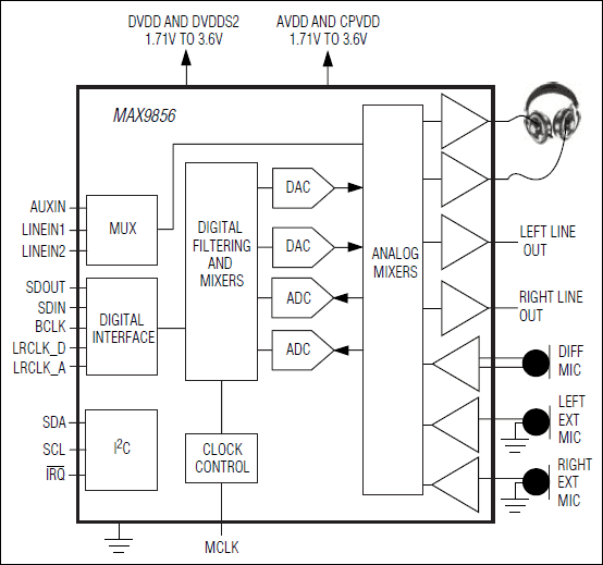 MAX9856：簡易ブロックダイアグラム