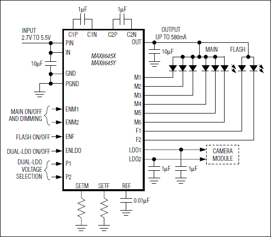 MAX8645X、MAX8645Y：標準動作回路