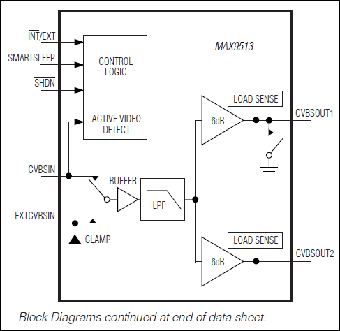 MAX9513：ブロックダイアグラム