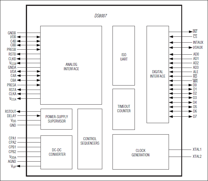 DS8007：ブロックダイアグラム