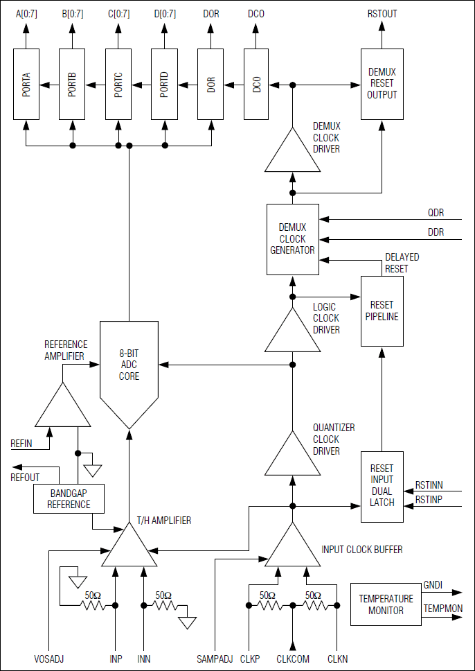 MAX109：ファンクションダイアグラム