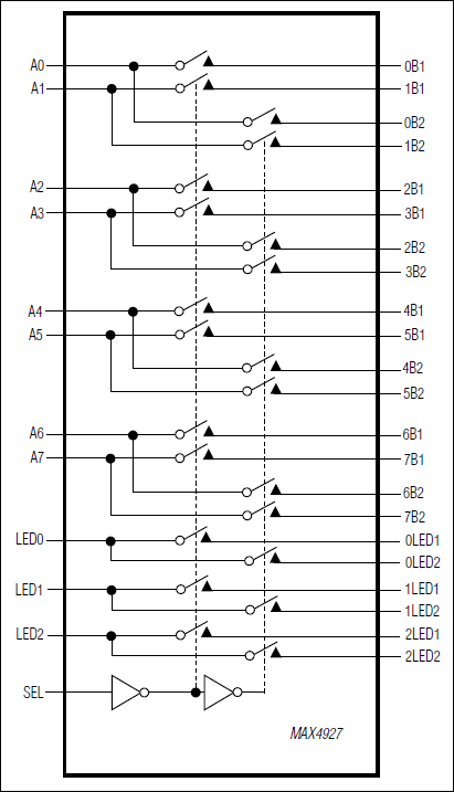 MAX4927：ファンクションダイアグラム