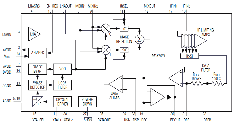 MAX7034：ファンクションダイアグラム