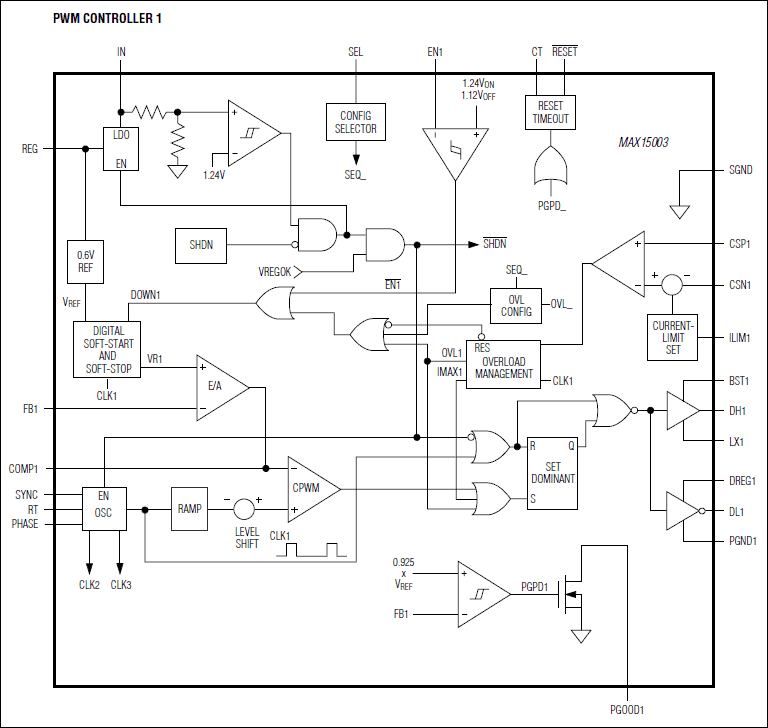 MAX15003：ファンクションダイアグラム