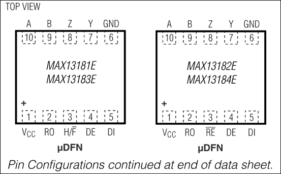 MAX13181E、MAX13182E、MAX13183E、MAX13184E：ピン配置