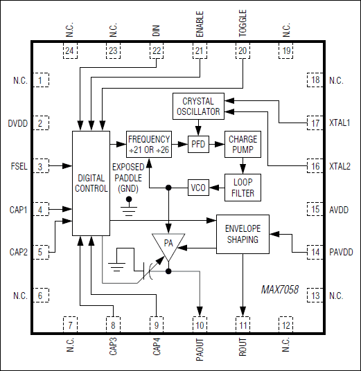 MAX7058：ファンクションブロックダイアグラム