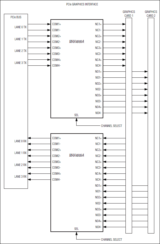 MAX4888A、MAX4889A：標準アプリケーション回路