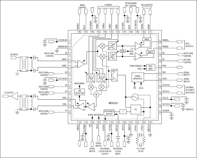 MAX2838：標準動作回路