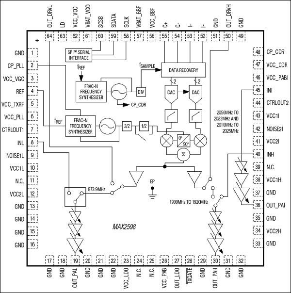 MAX2598：ファンクションダイアグラム